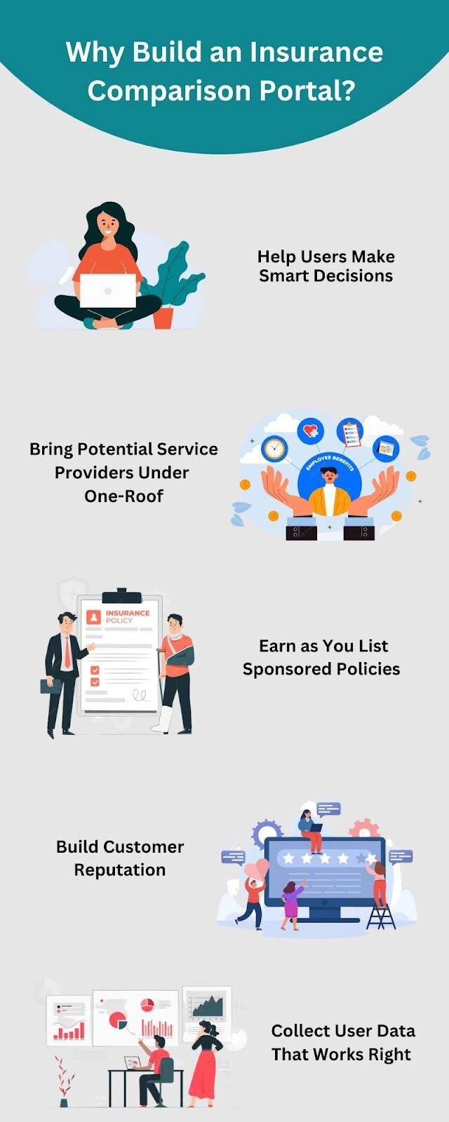 Insurance Comparison Application Development