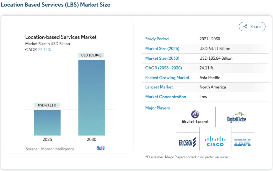 Location based services (LBS) Market Size