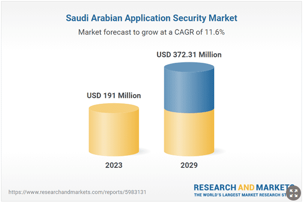 Top Mobile App Development Firms in Riyadh