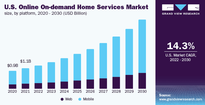 Marketing Insights for App like Urban Company in 2025