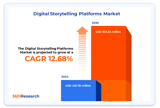 Market Insights for Apps Like Wattpad
