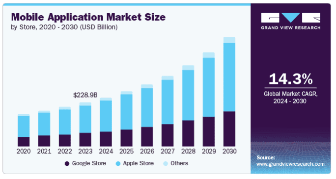 Hire Hybrid App Developers Market Stats 
