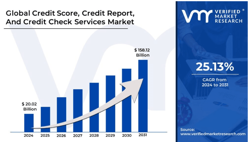 CIBIL Score Check App Market Trends 