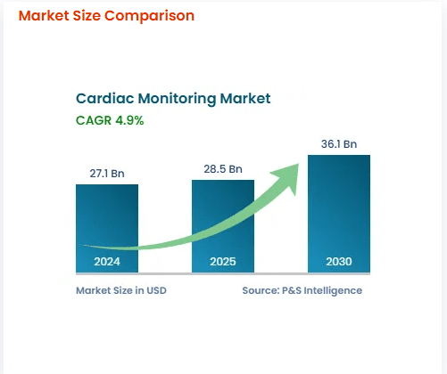 Market size