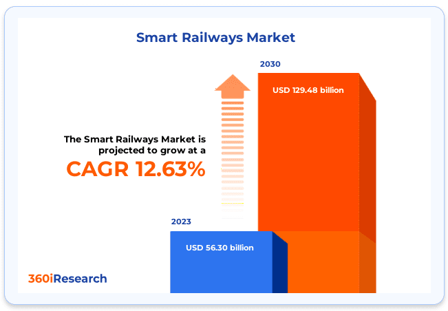 railway tracking app stastics 2025