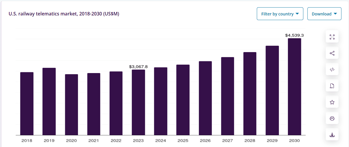 Market Size & Trends About Railway Tracking Apps