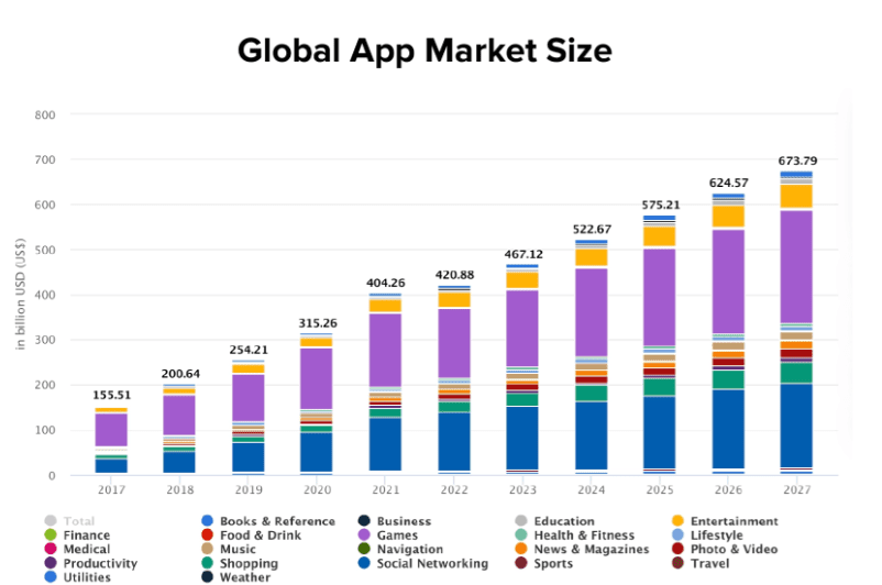 Market Insights: Mobile App Development Costs in Saudi Arabia
