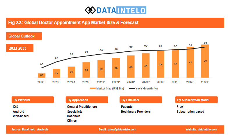 Global Market Size and Growth Forecast (2025-2032)