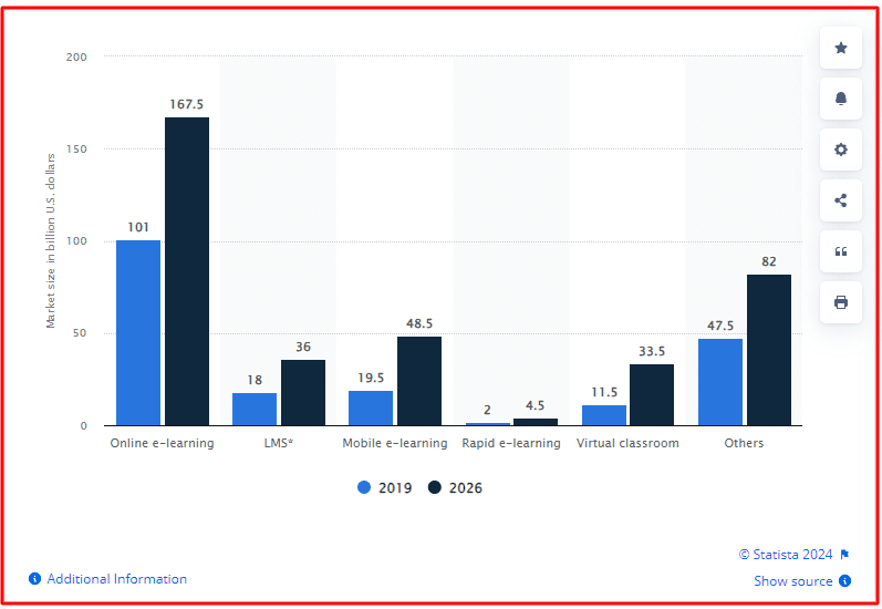 elearning software market stats