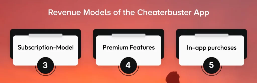 Revenue Models of the Cheaterbuster App: