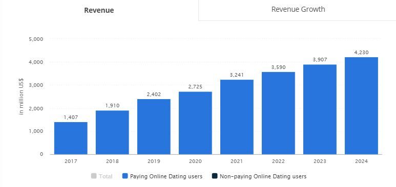 app like tinder