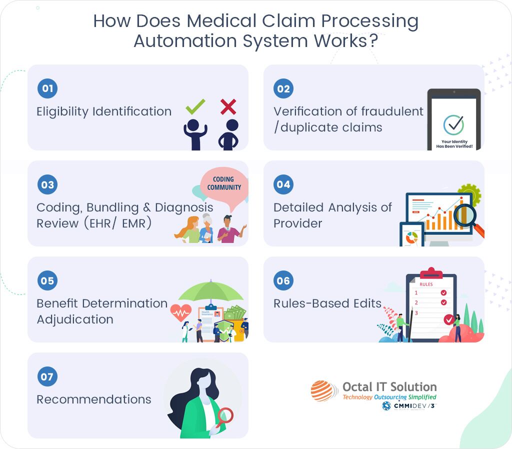 healthcare claims processing systems