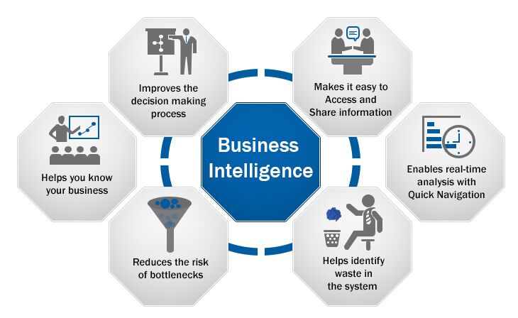 Business-Intelligence