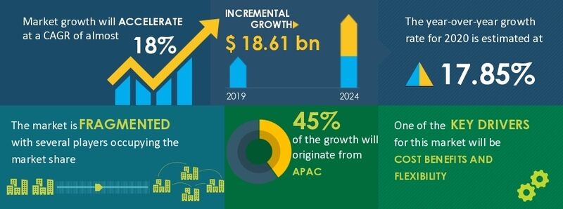 English Learning/Speaking App market stats