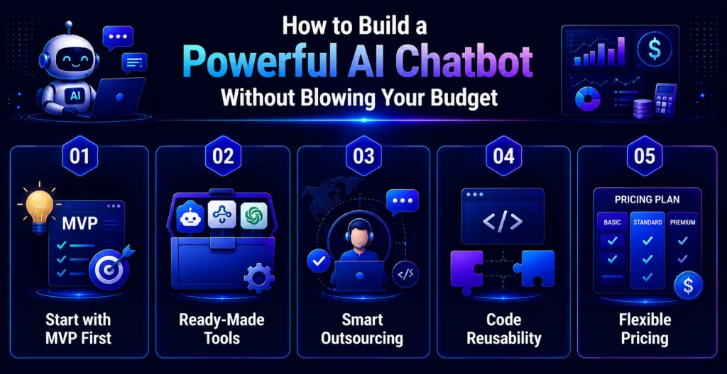 How-to-Build-a-Powerful-AI-Chatbot-Without-Blowing-Your-Budget How to Build a Powerful AI Chatbot Without Blowing Your Budget