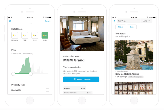 Showcasing the Hotels