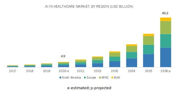 AI in the Healthcare