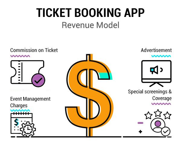 Ticket Booking App revenue model