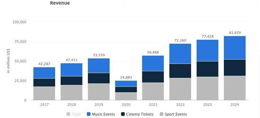 Ticket Booking Mobile App Development stats