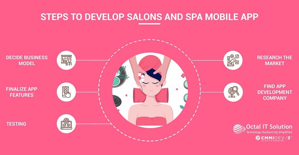 Salon Booking App Development