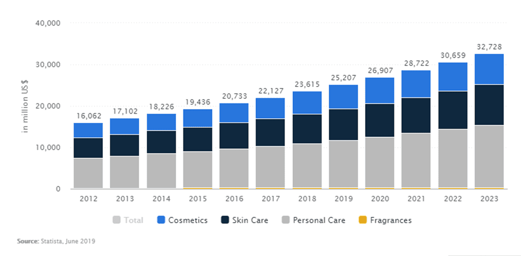 Salon Booking Software Development stats
