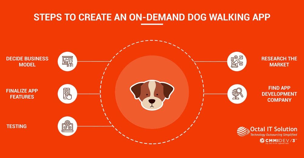 on demand dog walking app development