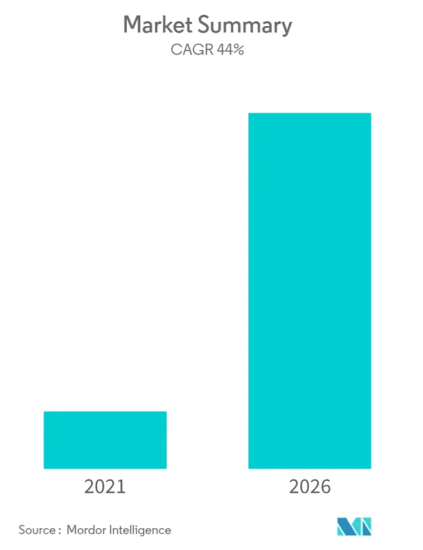 EV MArket