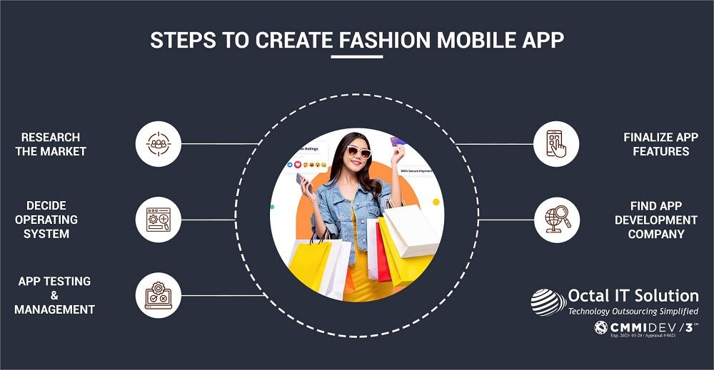 Steps to create fashion mobile apps