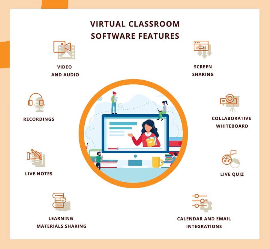 Virtual Classroom Software Development Cost