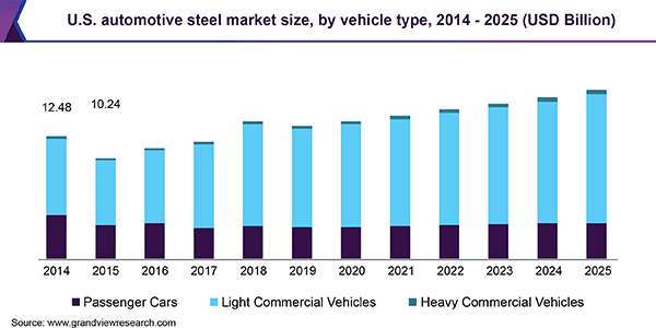 automotive app market stats