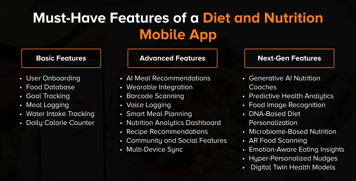 Features of a Diet and Nutrition Mobile App
