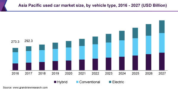used car buy sell mobile app market