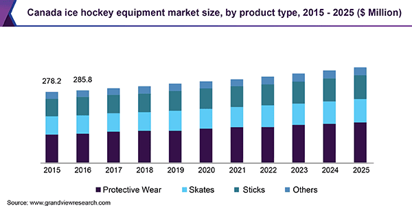 Fantasy Hockey Software Market