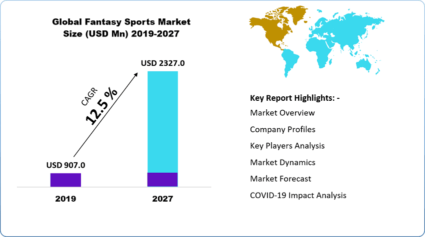 Global Market