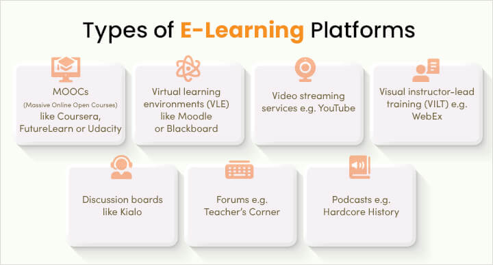 E-Learning Business Model