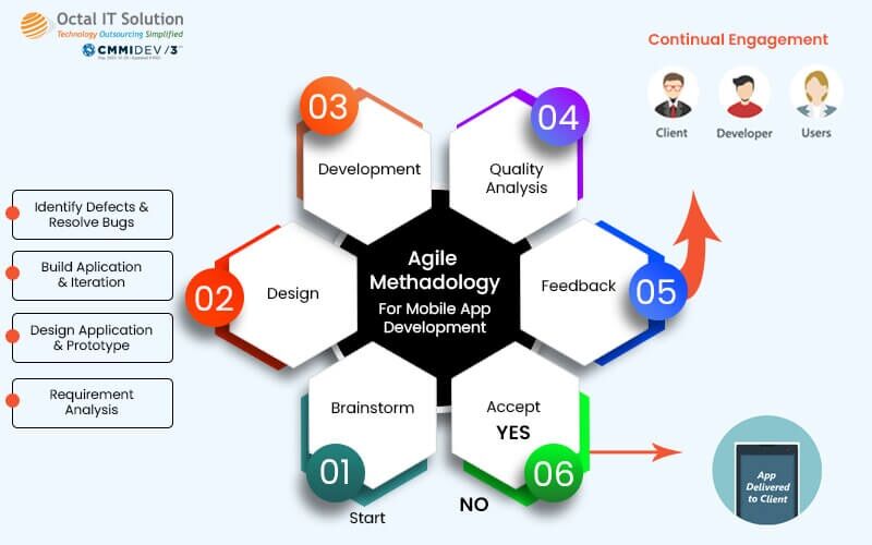 agile-methadology