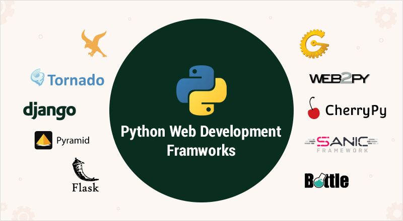 best python frameworks