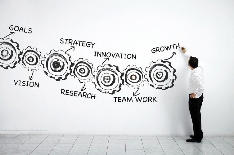app development process