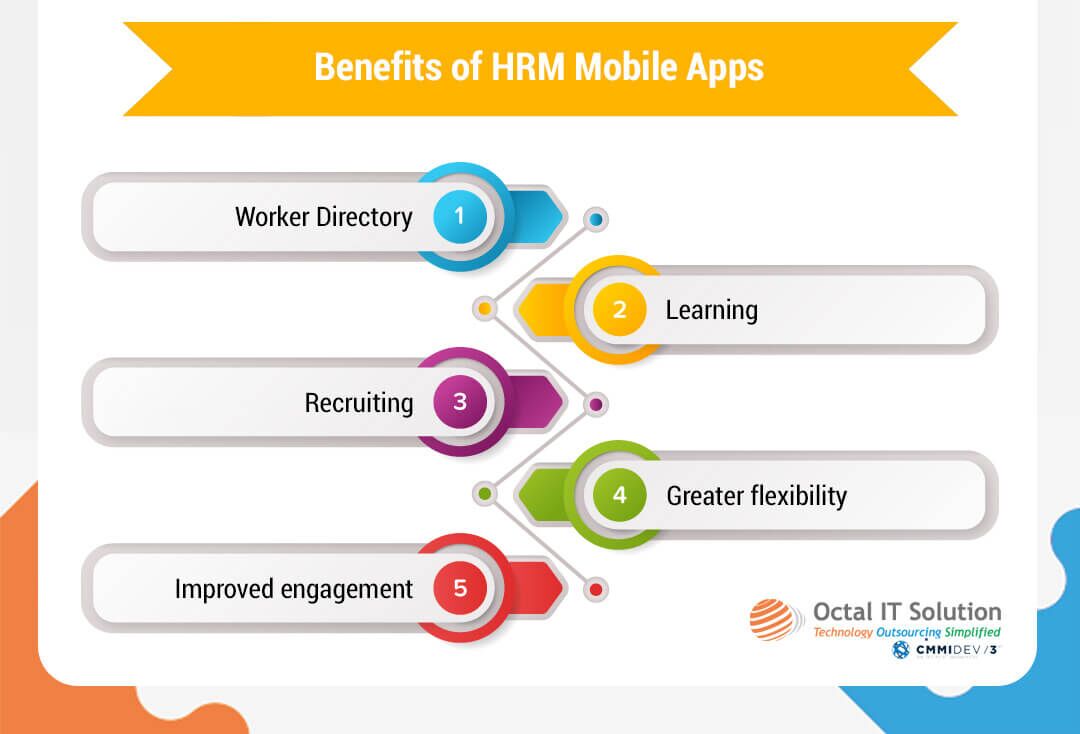 benefits of HRM software development