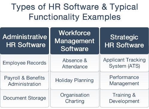 HR Software Solutions