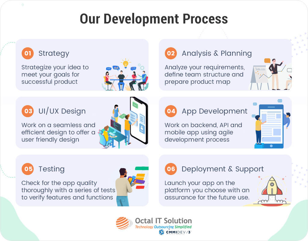 Human Resource Management Software Development Process