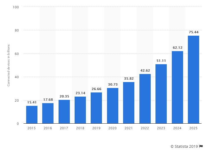 Web Development Stacks Stats