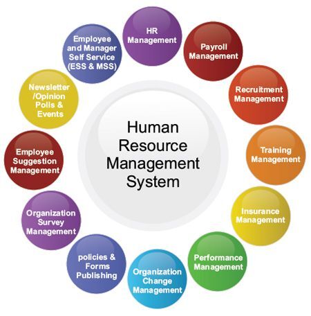 HRM Software Features