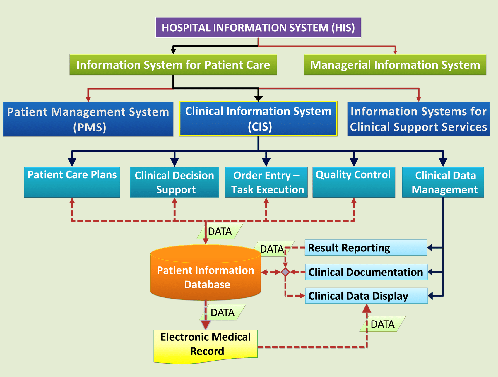 hospital information system software features