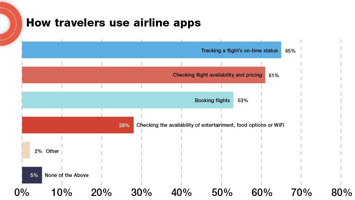 Flight Booking software