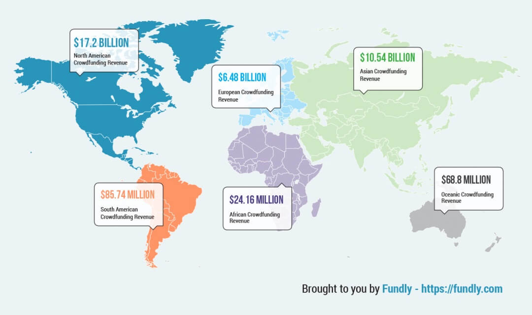 How to develop crowdfunding app