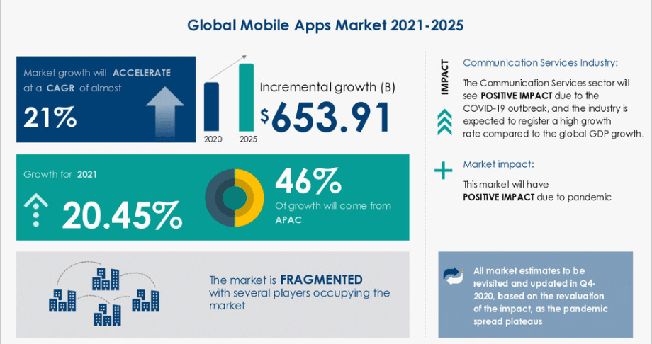 Automotive Mobile App Ideas