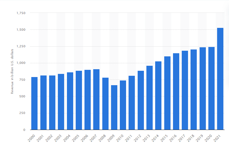 Automotive App Market
