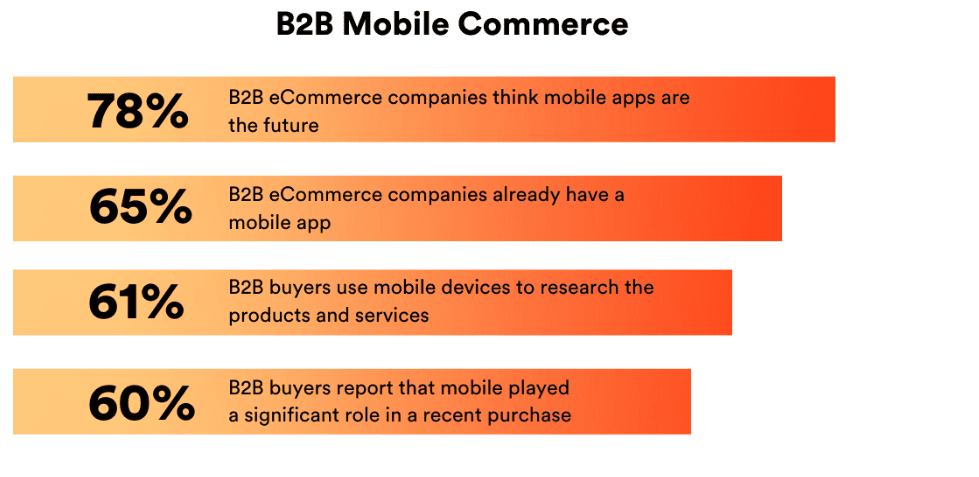 Online Marketplace App Development