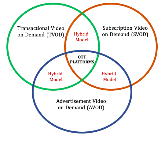 OTT-business-Models